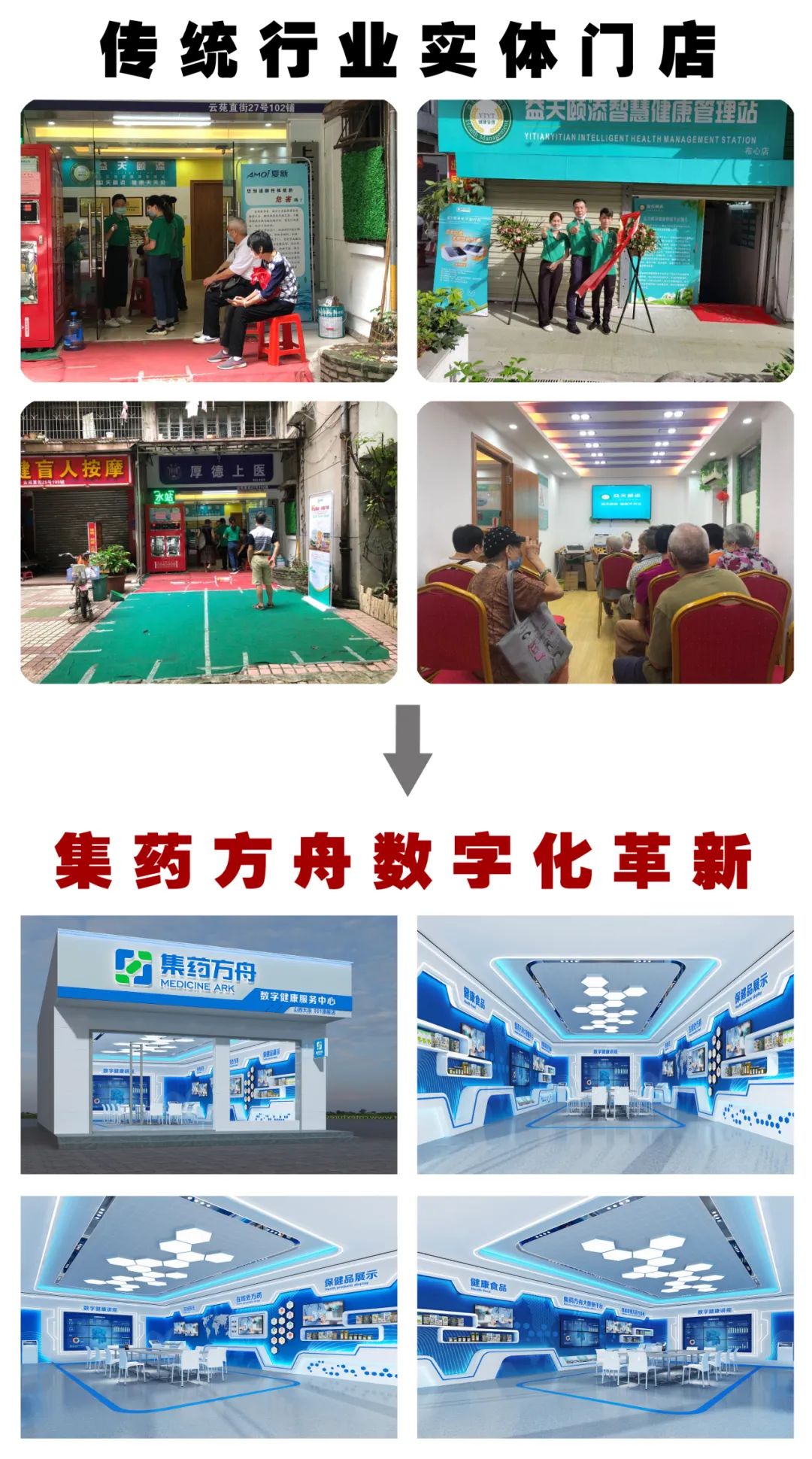集藥方舟數(shù)字化革新